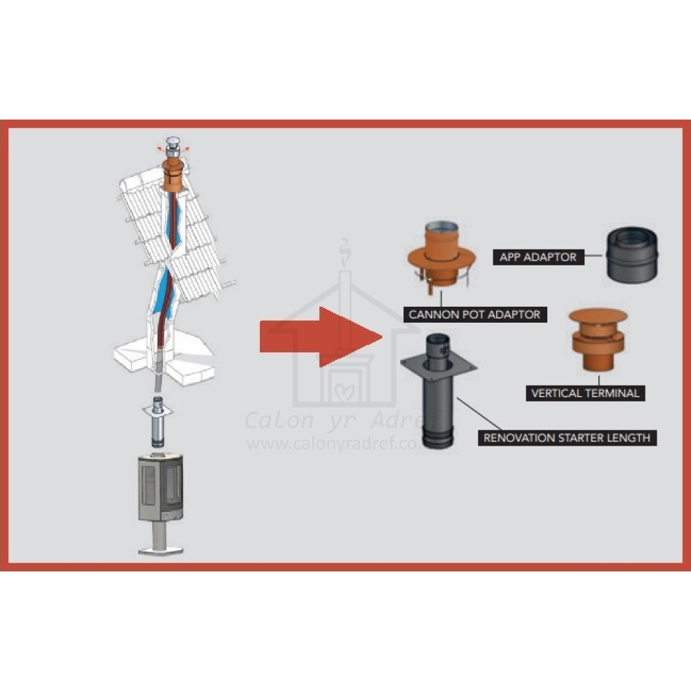 ACR Balanced Flue Chimney Retrofit Kit for Gas Stoves