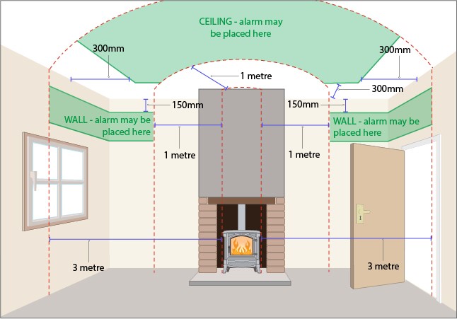 Diagram showing best placement of Carbon Monoxide Alarms
